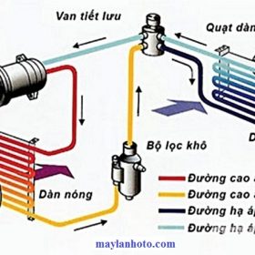 Điều hòa ô tô bị đóng băng đường ống: nguyên nhân và cách khắc phục
